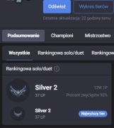 Konto League of Legends EUW wysokie mmr 10 draftów wygrane + 12/1 SOLOQ
