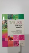 TABLICE: BIOLOGIA, CHEMIA