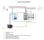 AUTOMATYCZNY PRZEŁĄCZNIK ZASILANIA SIEĆ-AGREGAT + zatrzymanie agregatu
