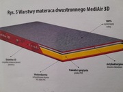 Materac relaksacyjny.