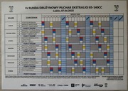 DPE IV RUNDA 85-140CCM- LUBLIN 07.06.25