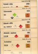 NIEBEZPIECZNE MATERIAŁY CHEMICZNE CHARAKTERYSTYKA 