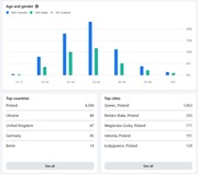 Grupa fb żywiec i okolice 4500 osób!! Funpage strona grupa