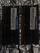 Pamięć RAM używane 