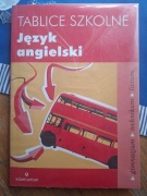 Tablice szkolne język angielski