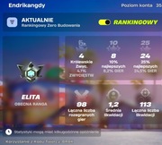 Konto Fortnite Elita 11% skórki dolców hogwart legacy styx