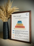 Plakat logopedyczny a4 ramka filary terapii logopedycznej