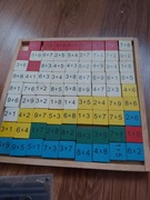 Sprzedam skarbonka,tabliczka mnożenia i inne bibeloty 