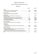 Instrukcja Napraw Case CS 78, CS 86, CS 94 PL