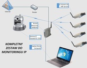 Kompletny zestaw do monitoringu IP