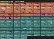 Konto Valorant | FULL ACCES