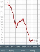 odchudzanie 45 kg  dieta lepsza niż keto ketogeniczna