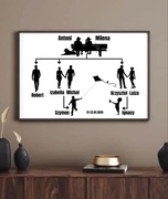 Drzewo genealogiczne ramka a3 prezent rocznica urodziny personalizowany
