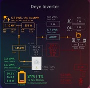 Raspberry Pi 5 steruj Smart Home/PV – Home Assistant i falowniki DEYE