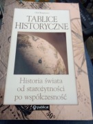 Tablice historyczne 