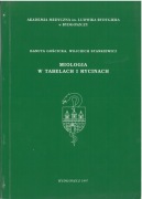 Miologia w tabelach i rycinach