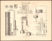 DESTYLACJA SPIRYTUS litografia z 1888 r. ORYGINAŁ