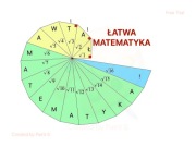 Lekcje z matematyki, klasa 8 , matura,, matma jak zdać?