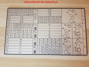 Tokarka TUR-50 Tabliczka Tabliczki Tabela Gwintów