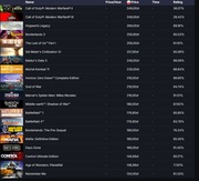 Konto Steam 104 gry  AAA hity  GTA V Baldur’s Gate 3 RDR2 The Last of Us