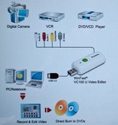 Edytor Video WinFast VC100 U + Przewody