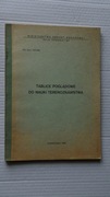 TABLICE POGLĄDOWE DO NAUKI TERENOZNAWSTWA