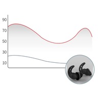 Ochronniki słuchu zatyczki do uszu stopery do spania czarne czarny