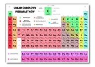 Tablica edukacyjna UKŁAD OKRESOWY PIERWIASTKÓW A4