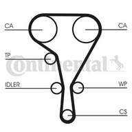 Continental CT1130WP2 Pompa wodna + zestaw paska rozrządu