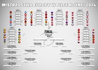 Plakat Euro 2024 Tabela Rozgrywek Mistrzostw Europy w piłce nożnej Plakat 140x100 cm sport bez ramy 140 x 100 cm