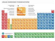 UKŁAD OKRESOWY PIERWIASTKÓW CHEMICZNY A3