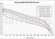 Akumulator litowo-jonowy Samsung 18650 2550 mAh 1 szt.