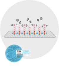 фото thumb №5, Filtron k 1293 фильтр, вентиляция пространство пассажирский