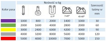 Строп ленточный, стропы крановые - 2т 4м 60мм