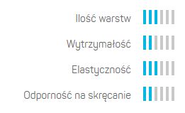 БАЗОВЫЙ САДОВЫЙ ШЛАНГ 1/2 дюйма, 50 м, cellfast 10-402