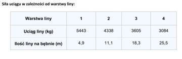 ЛЕБЕДКА PRESKO PEW 12000 ЛЕБЕДКА 5.5T 12V ЭВАКУАТОР