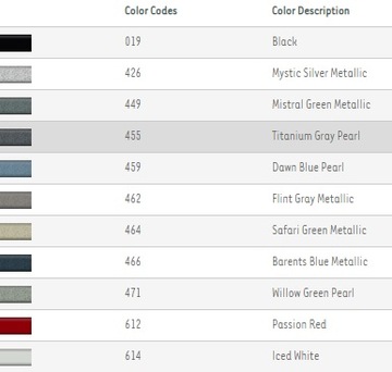 фото thumb №15, Заглушка розпилювача l/ p volvo v50 / s40 кольори