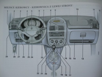 RENAULT CLIO II 1998-2000 инструкция по эксплуатации PL