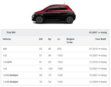 фото thumb №9, Повітродувка вентилятор fiat 500 panda європа łódź