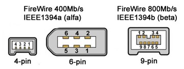 Кабель FireWire (IEEE1394) 9P/вилка-6P/вилка 400Мбит/с 1,0м