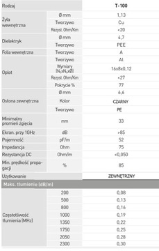 Кабель для наружной антенны RG6 Televes T100 CU 100м