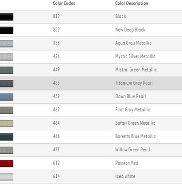 фото thumb №14, Заглушка розпилювача l/ p volvo v50 / s40 кольори