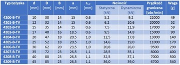 Подшипник двухрядный 4209Б ТВ 45х85х23 мм НКЭ