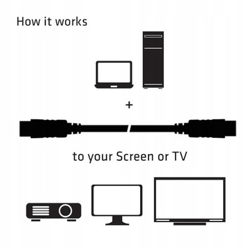 Кабель LANBERG 1,8 м HDMI — DVI-D