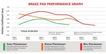 фото thumb №3, Тормозные колодки dba xtreme p lexus rc 2016 -