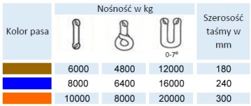 Строп ленточный, стропы крановые - 10 тонн - 7 м.