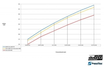 Інтеркулер спортивний volvo do88 bsr super wydajny Зі Шроту, фото thumb