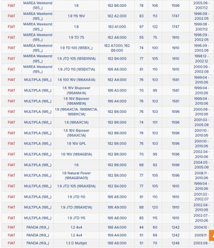 фото thumb №10, Ступиця колеса fiat p. brava/o/punto