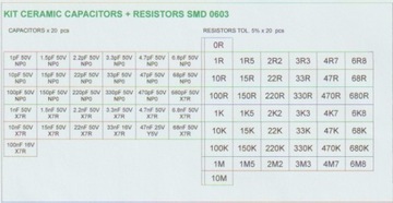[1500szt] Zestaw kond. i rez. smd 0603 szereg E-6