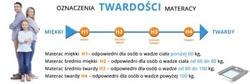 ПОЛЬСКИЙ МАТРАС 90X200 ОТ БОЛЕЙ В СПИНЕ, ЖЕСТКИЙ, ПРОЧНЫЙ, ПРОЧНЫЙ H4